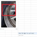 폭스바겐 투아렉 사고수리스토리 JUC오토모티브 수입차정비전문기업 이미지