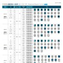 덴마크 오티콘 보청기 이미지