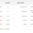 씨유(CU)안산부곡제일점 | 1165회 로또 1등 13명 당첨 결과 당첨 패턴