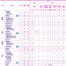 용인예술과학대학교 이미지