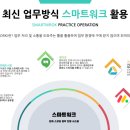 스마트워크 이미지