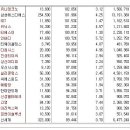 [2018년 1월 26일 - 모닝증시핵심 매일체크] (매일 아침 5분, 주식시장의 핵심 정보와 흐름 파악하기 - 흐름을 알아야 기회를 놓치지 않습니다 !!!) 이미지