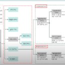 미진케미컬 이미지