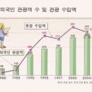 대운하 < 고속도로 < 철도 이미지