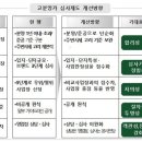 2021.02.09 충격 p2p 연체율 80% 돌파.. 시장의 악몽.. 대출 금리 계속 오른다.. 국채 강의 이미지