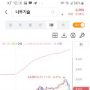 (주)유니드비티플러스 이미지