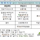 4월 17일 ~ 4월 21일 이미지