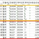 소담동 한국전력공사 앞 이미지