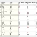 정든동물병원 이미지