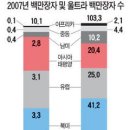 부자슈퍼 이미지
