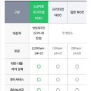 이렌터카 | 🚗 오키나와 렌터카 사고 후기 (마리오렌터카 / 경찰 출동 / 보험처리 경험)