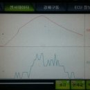 아름다운카센타 이미지