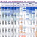 중원서로 이미지