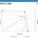 초록 태양광발전소 이미지
