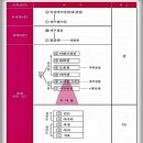 알기 쉽게 풀이한 불교의 우주관(시간 및 공간개념) 이미지