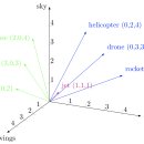 Geometric  이미지