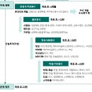 (주)동양엘리베이터 이미지