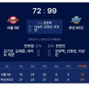 4쿼터 32대8. 2차전 99대72 이미지