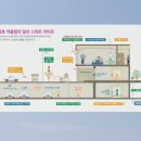 기지시리임대 이미지