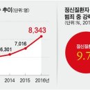 정신