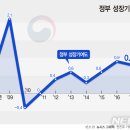 재정상회 이미지