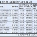 소형열병합발전 관련자료-4 이미지