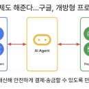 유방점 현대자동차 | [9월17일] AI 레디데이터, 구글의 에인전테페이먼트 프로토콜, 개인정보 이노베이션 존