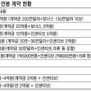 신지애, 75억짜리 `미래에셋 모자` 쓴다 이미지