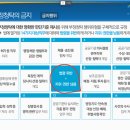 부정청탁금지법(김영란법)길라잡이 강의 및 공무원 행동강령 교육_구루미 양방향 온라인교육_대구시 공무원교육원 이미지