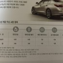 프리미어모터스제주서비스센터
