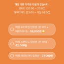 장미로(대로3-13) | 신촌 게더링하우스 파티 후기