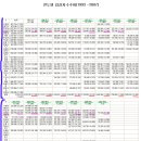 세계에서 재정규모 가장큰 10 개리그... [티켓가격][평균관중]...세리에A 의 관중을뛰어넘은 J리그.. 이미지