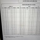 한경대(시내버스) 이미지