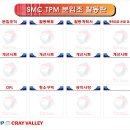 이엘코리아 SMC TPM 분임조활동판시안(1500*1200)***-****-**** 배웅호 이미지