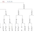 08년 7월 시합정모(월례회) 결산 입니다. 이미지