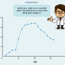 [암사동한의원] 틱, 스스로 조절하는 힘을 길러주는 한의학