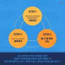 마리온누리약국 이미지