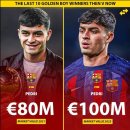 <b>골든보이</b> 수상자들 몸값 변화