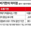 대신유통 이미지