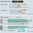 강남정비공업사 이미지