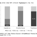 각화옥션 | 플랫폼 경제의 시장기제와 정부정책 이화령⋅김민정