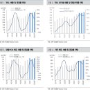 에스엠메디칼 이미지