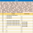새내동체육관 이미지
