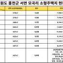 가평홍천땅N공인중개사사무소 이미지