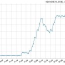 대양엔지니어링주 이미지