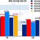 승하유통
