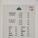 신라갈비찜 | 전주 한옥마을맛집 '홍순천갈비찜' 신라스테이 근처 매운갈비찜 후기