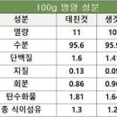 청경채 효능 칼로리 영양성분 이미지