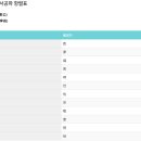 우리종합금융(주) | 경주 이씨 항렬표 익재공파 상서공파 국당공파 돌림자 시조 역사
