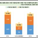 행진정보통신